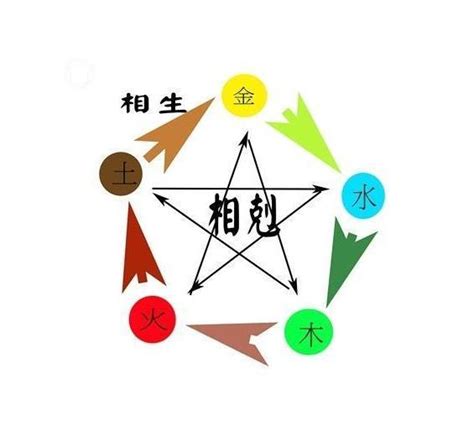 個人五行屬性|免費生辰八字五行屬性查詢、算命、分析命盤喜用神、喜忌